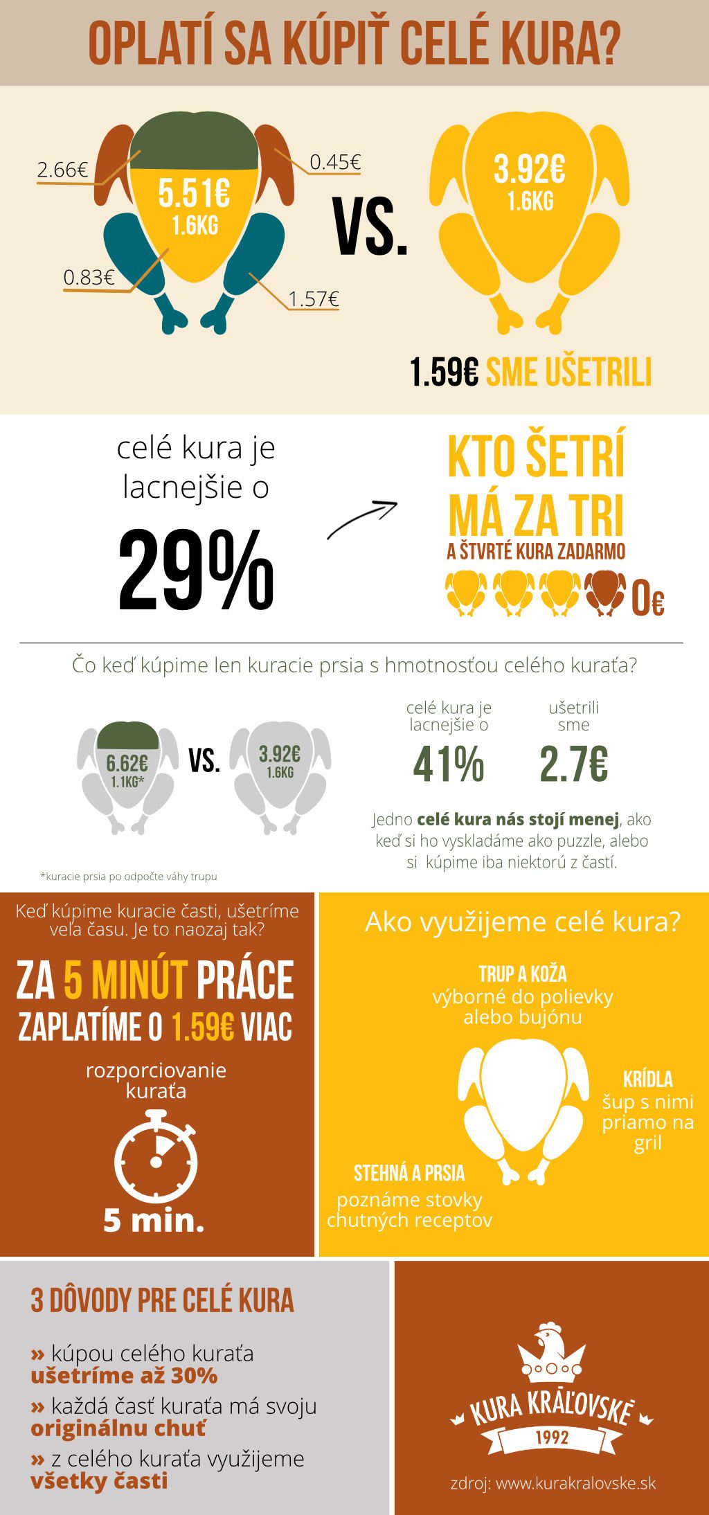 Infografika-cele_kura-FINAL06